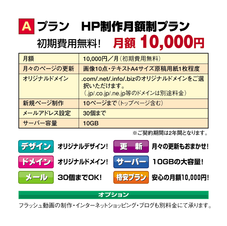Aプラン